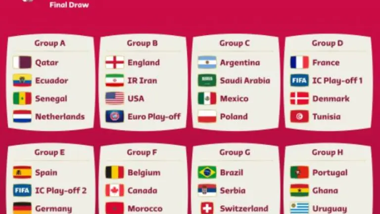 Sorteo del Mundial Qatar 2022