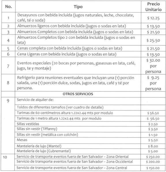 Menú Delibanquetes