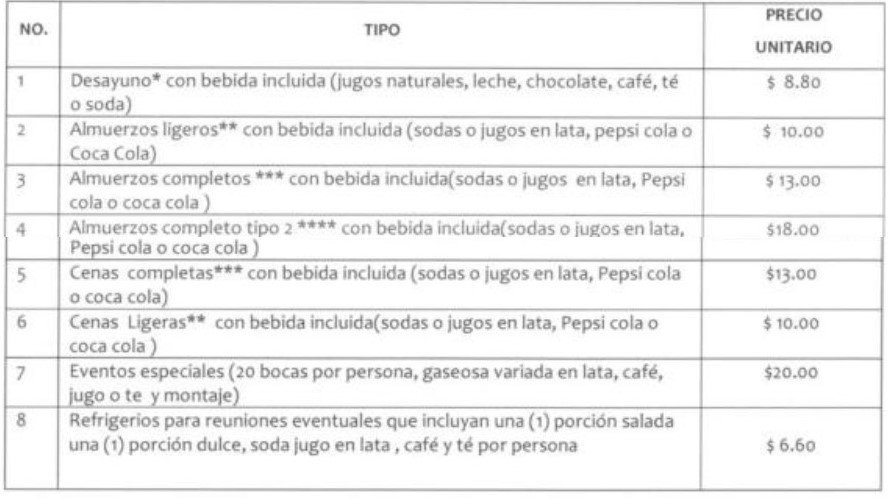Cuadro HODESA