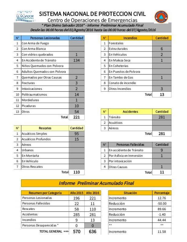 Consolidado Protección Civil