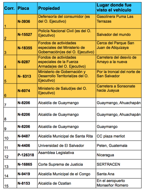 lista de vehículos denunciados