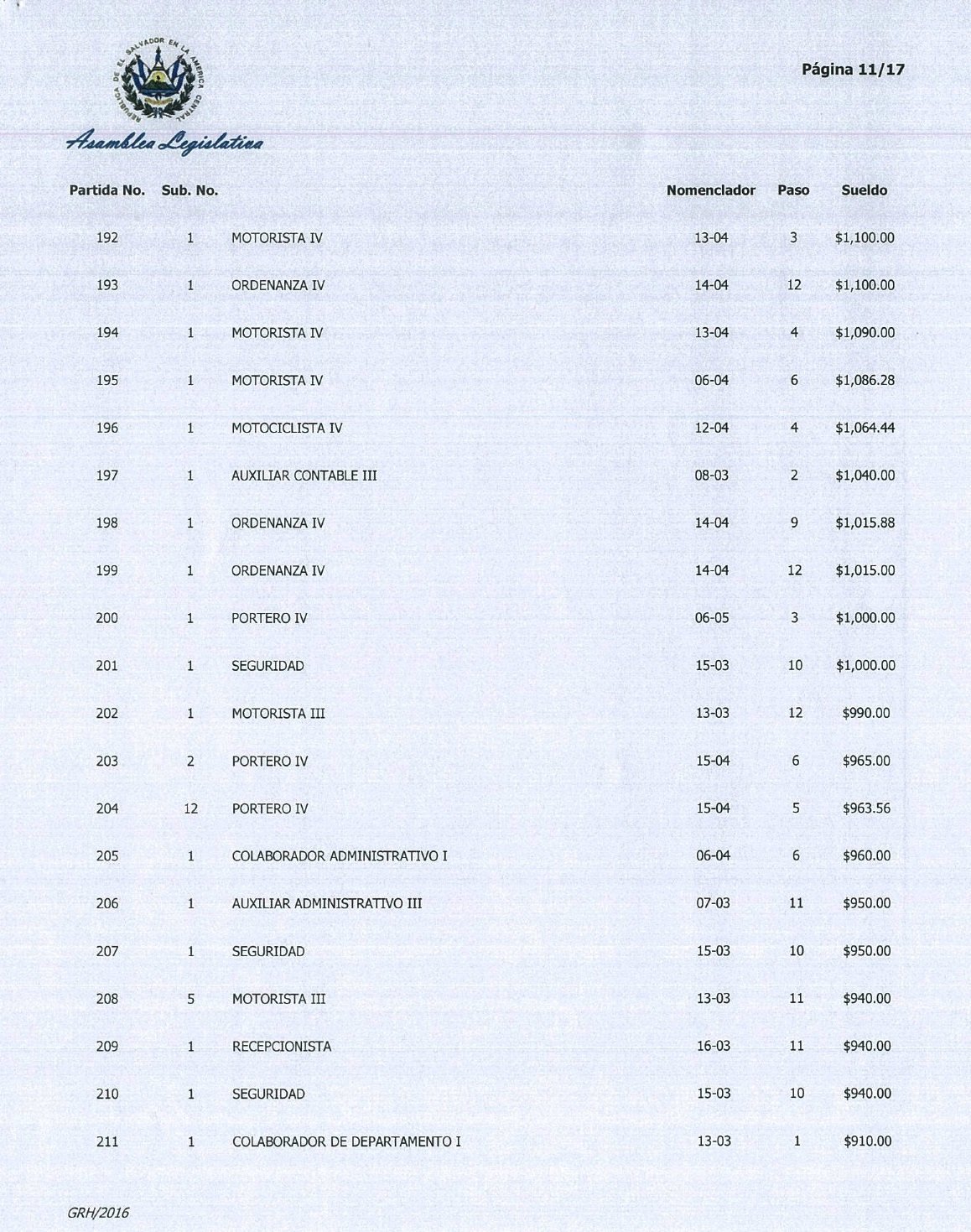 Salarios Asamblea 2