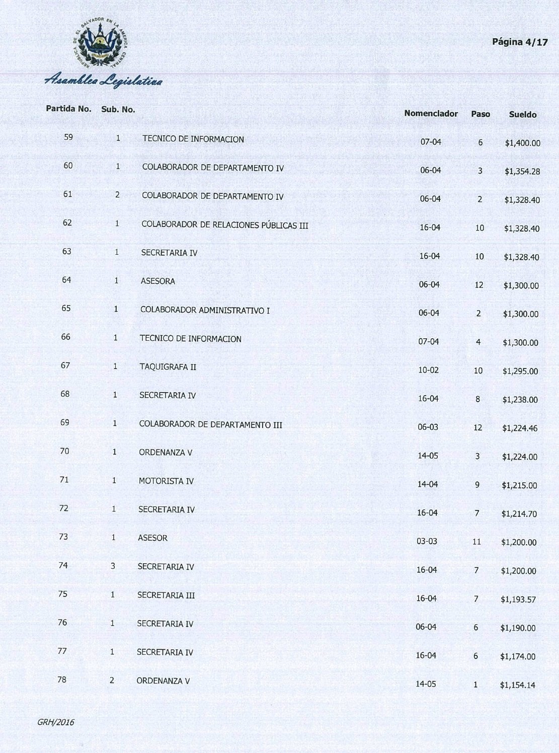 Salarios Asamblea 3