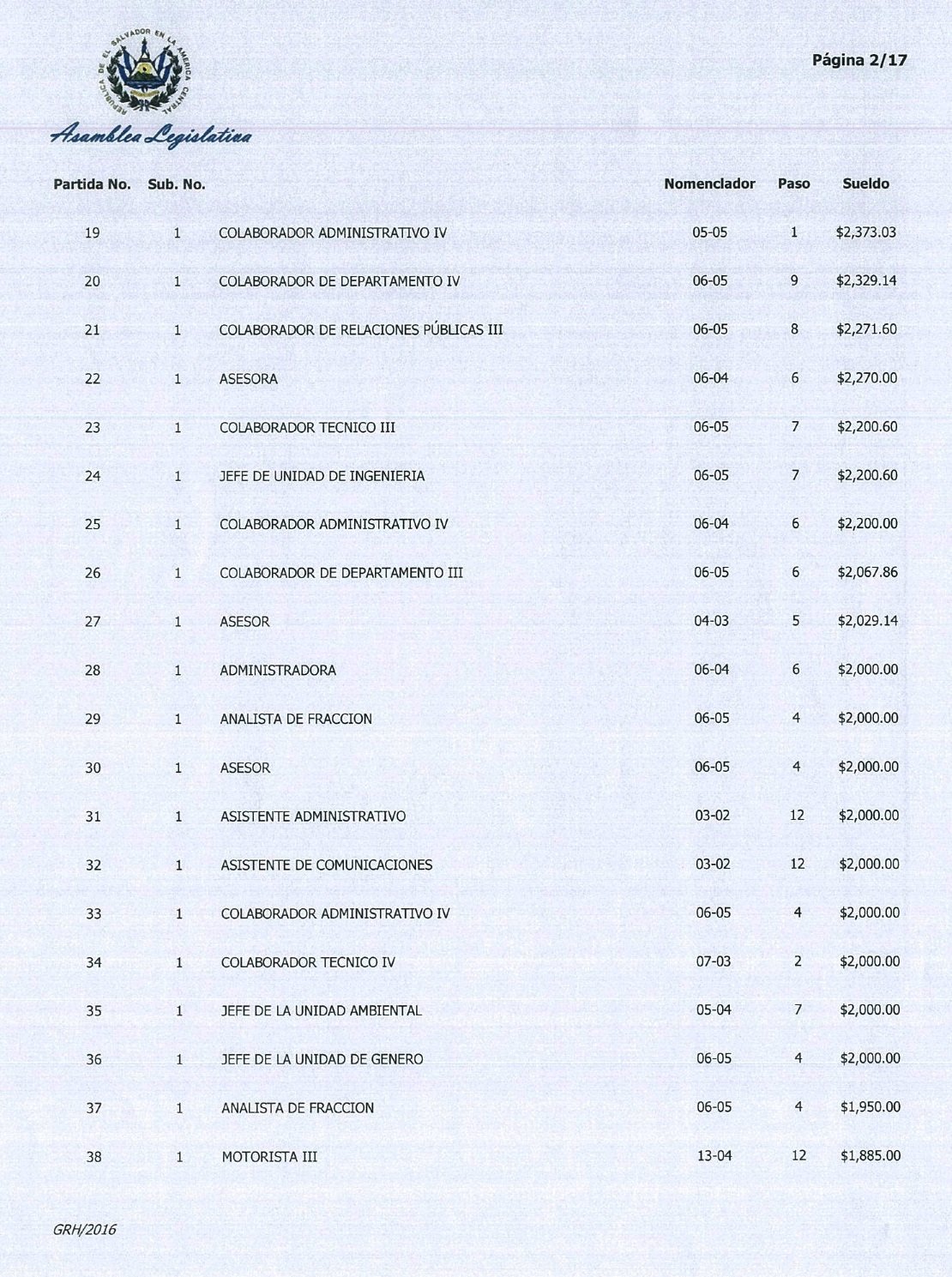 Salarios Asamblea 4