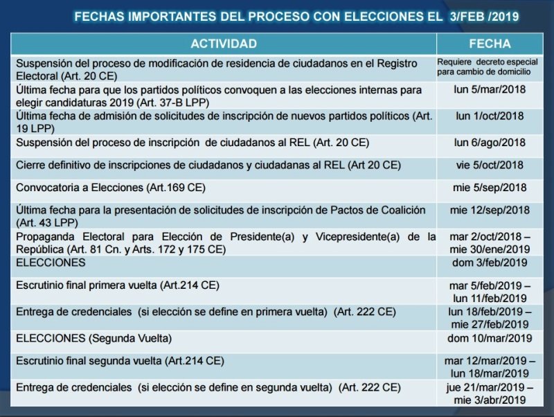 calendario electoral
