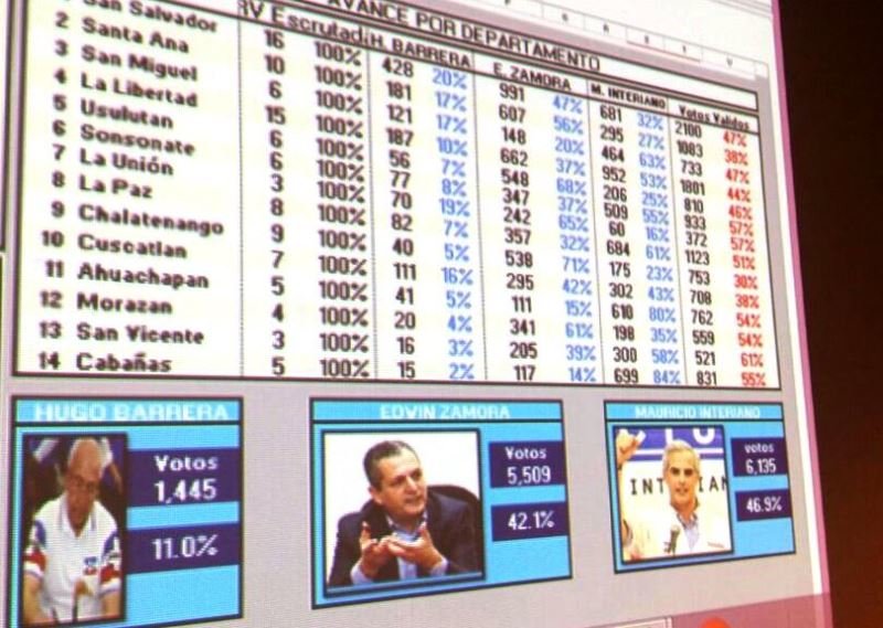 Conteo votaciones ARENA
