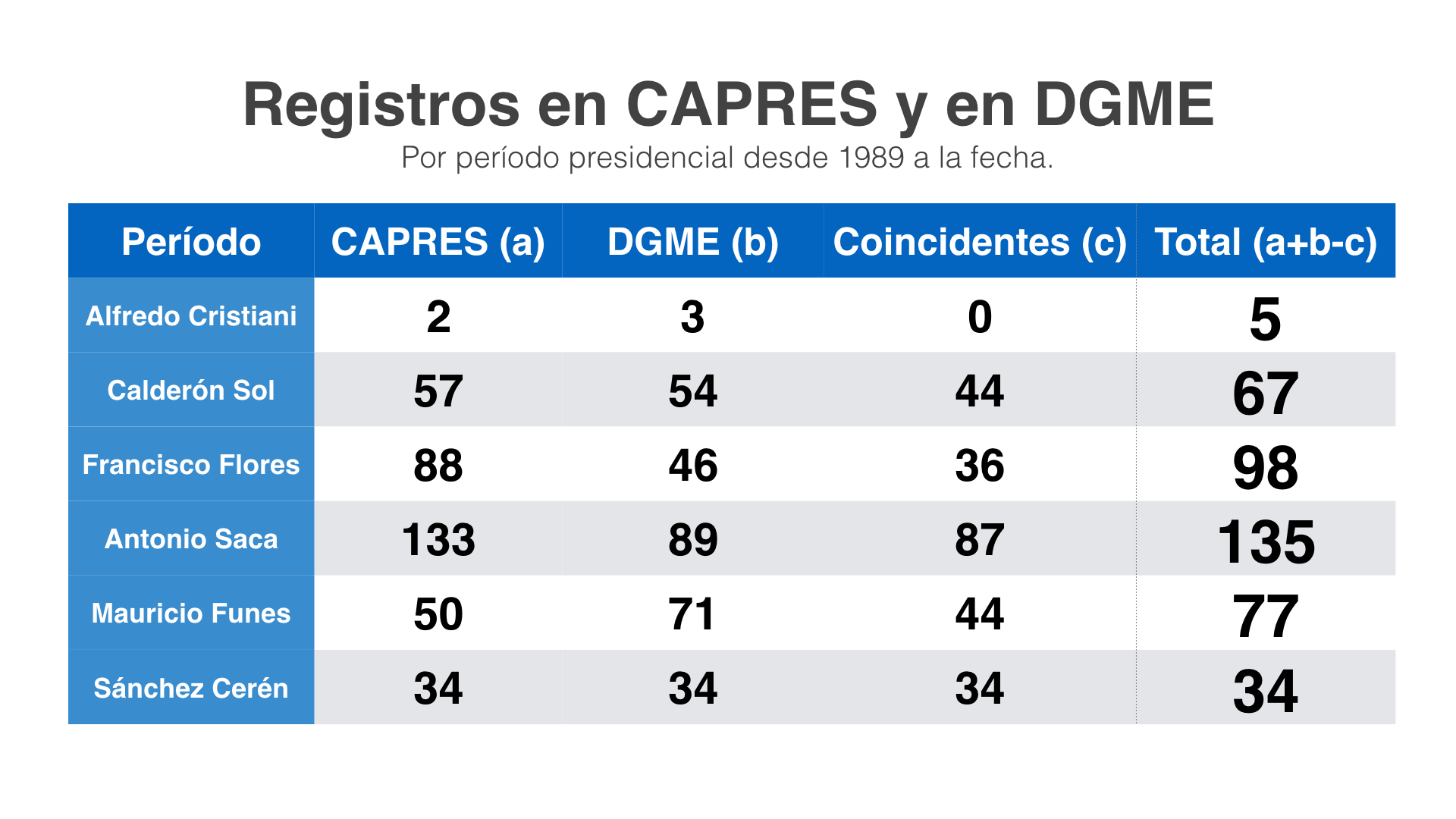 viajes presidenciales2