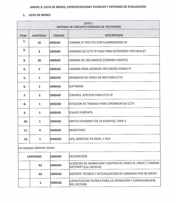 Peticiones técnicas cam