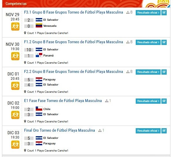 Resultados Iquique