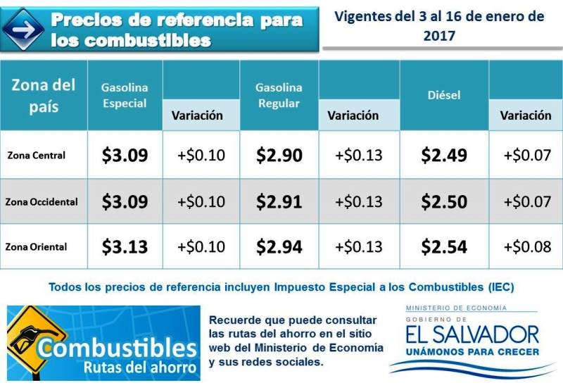 Precios de gasolina