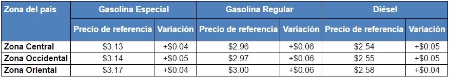 Gas