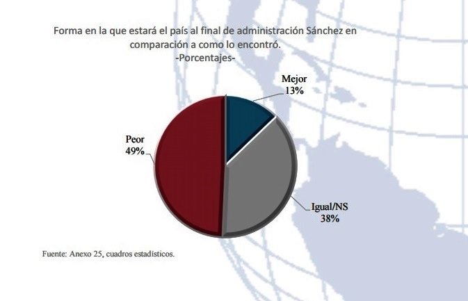 presidente
