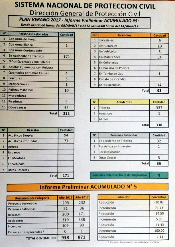 Consolidado de atenciones