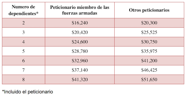 Imagen columna visa americana