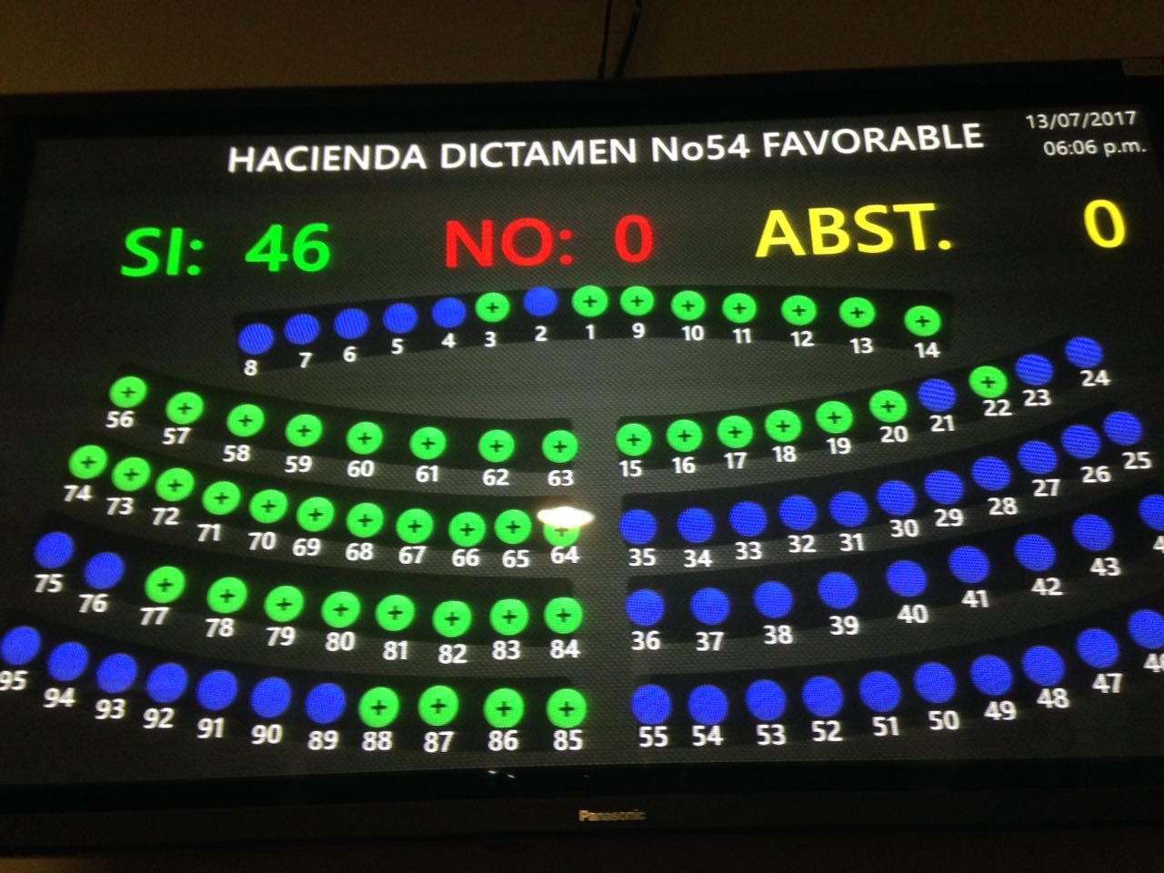 Prestamos 115 millones