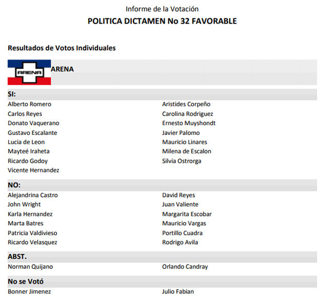ARENA-votación-CCR