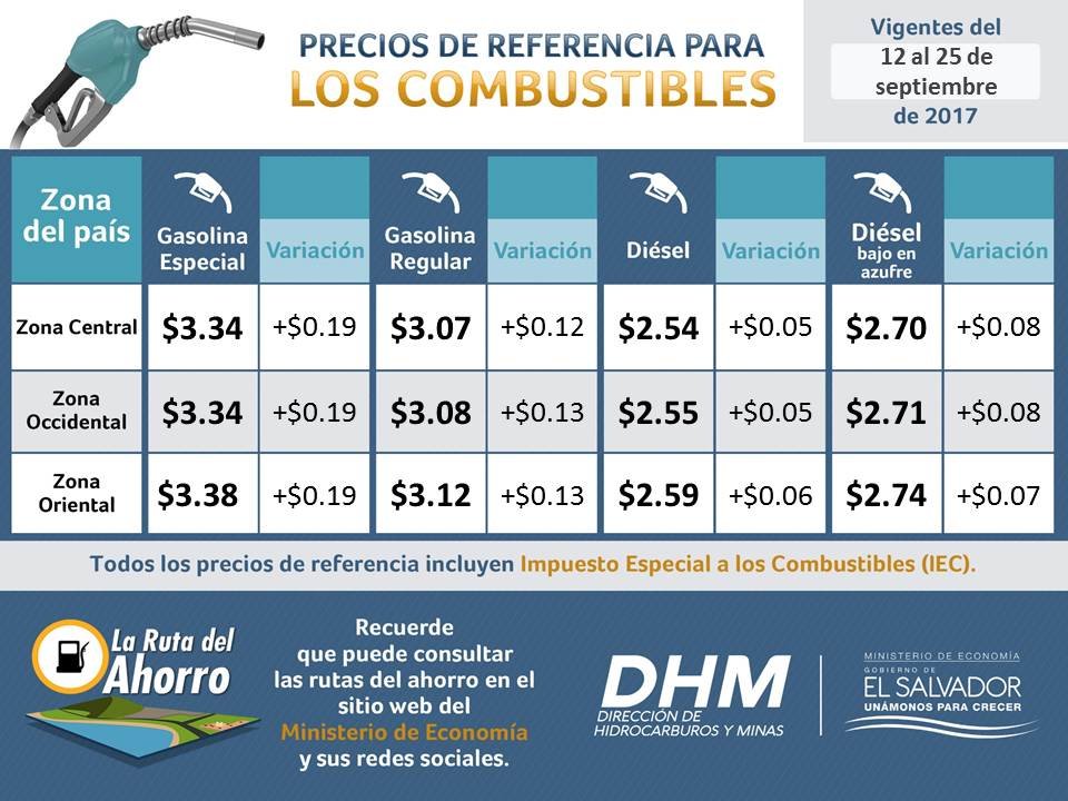 Precios combustibles