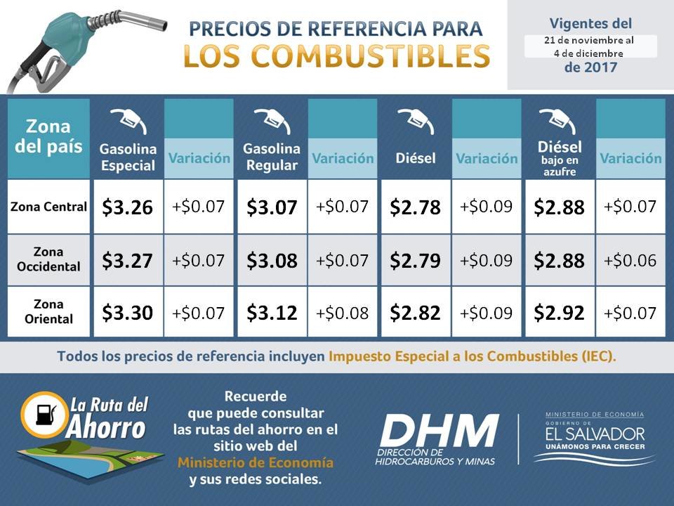 Imagen de precios en Noviembre