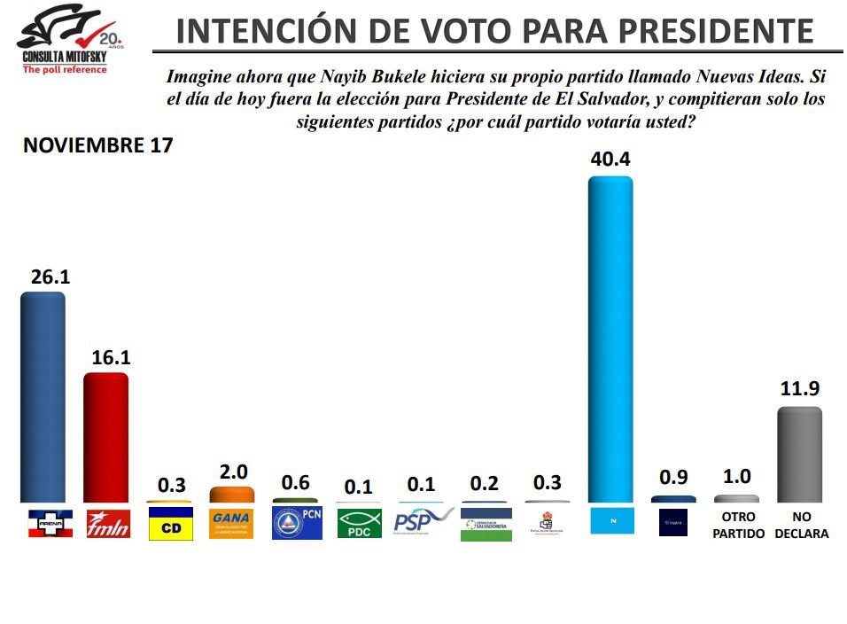 encuesta
