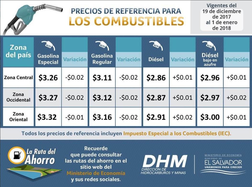 Combustibles dic