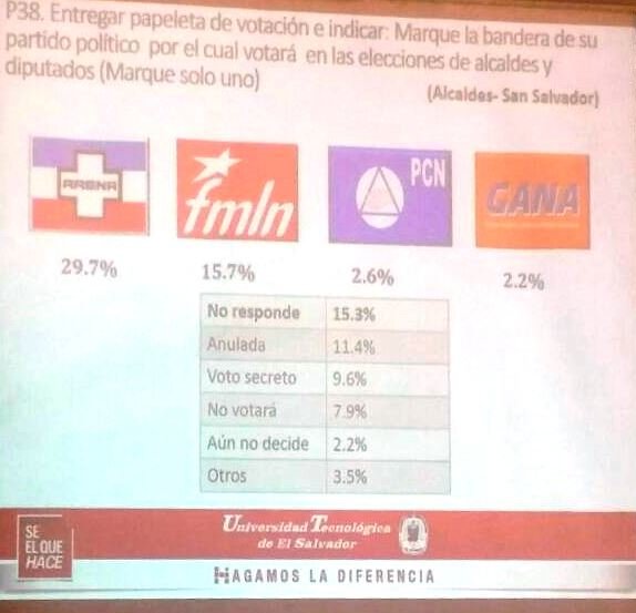 alcalde ss