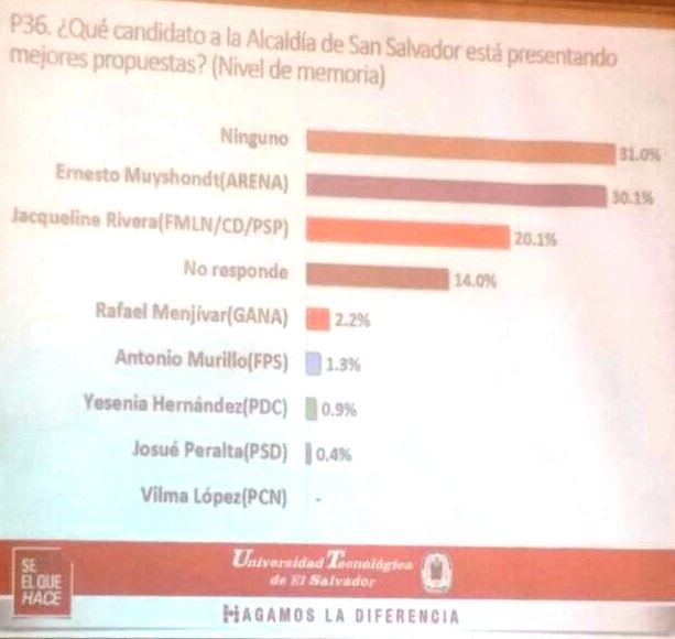 alcaldes ss 2