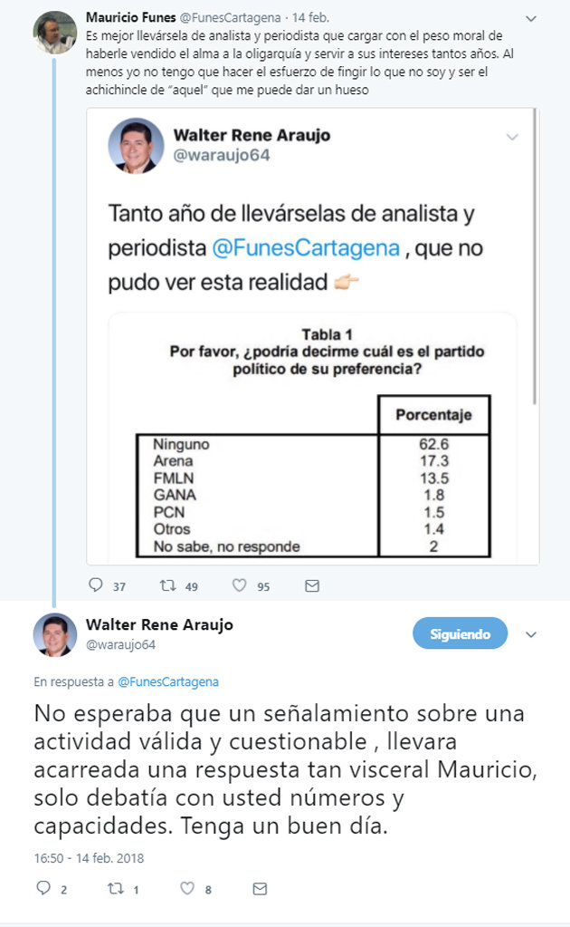 Funes-Araujo