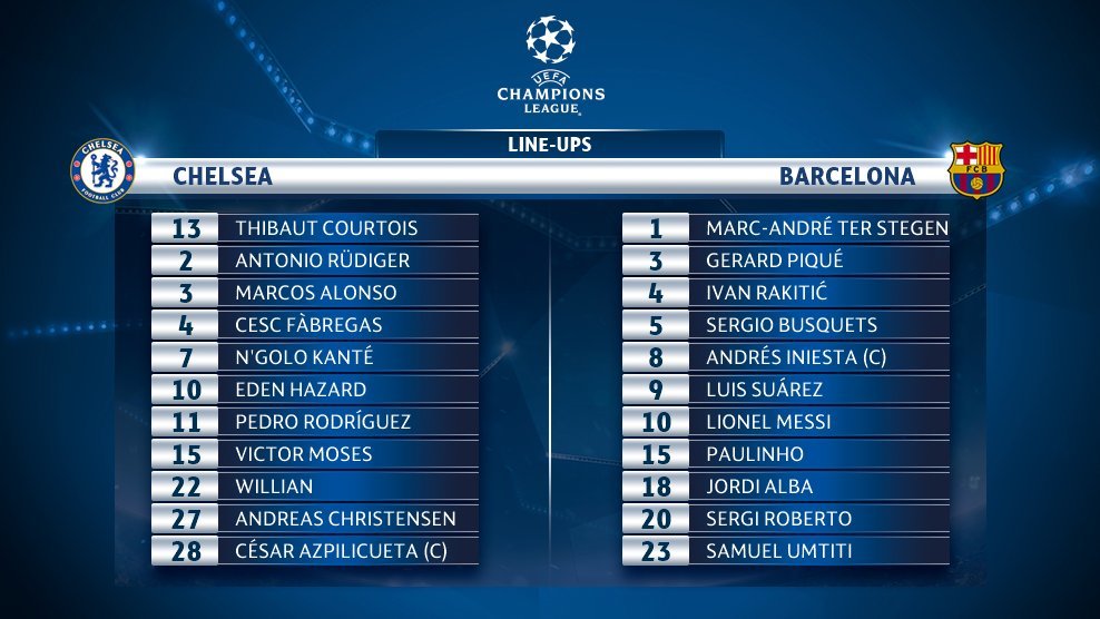 Alineaciones Chelsea-Barcelona