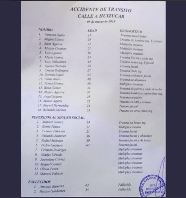 Listado de lesionados en accidente