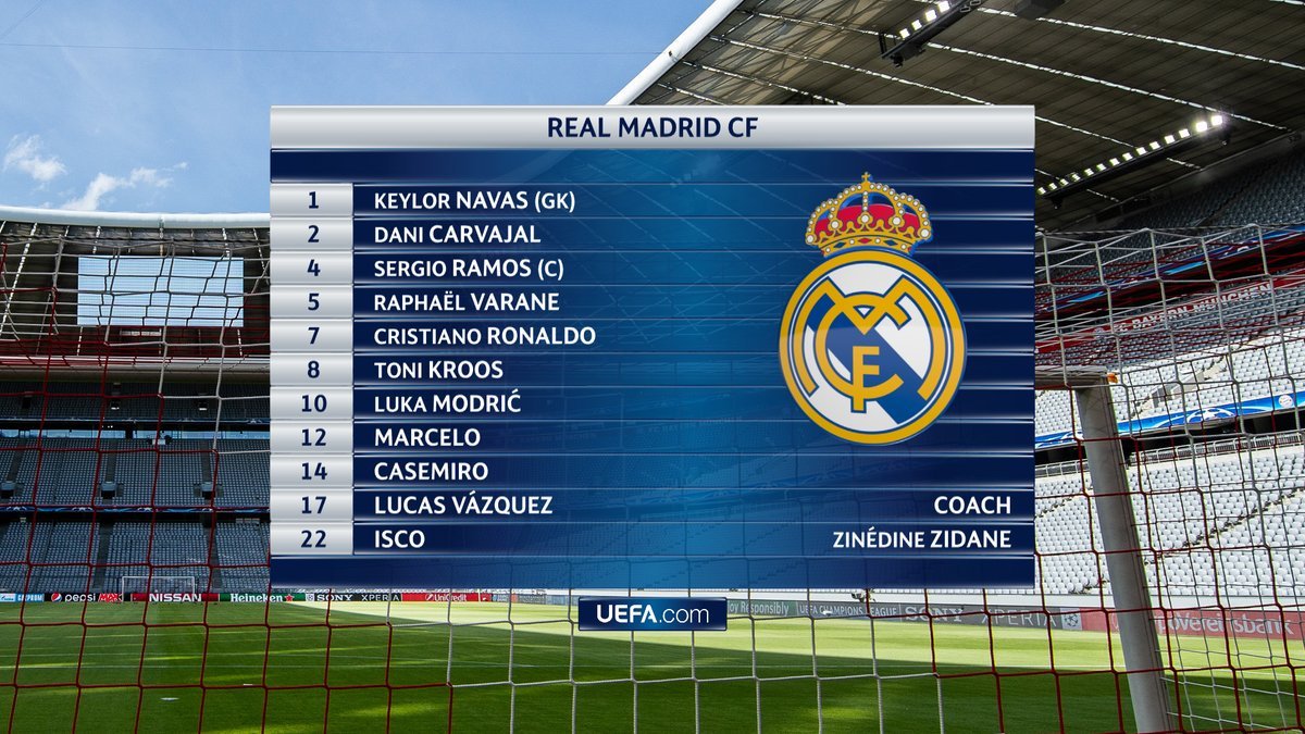 Alineación del Real Madrid contra el Bayern Múnich