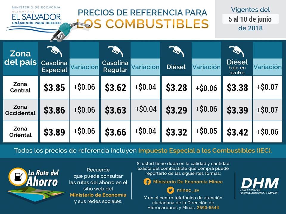 Precios-Combustibles-del-5-al-18-de-junio-2018