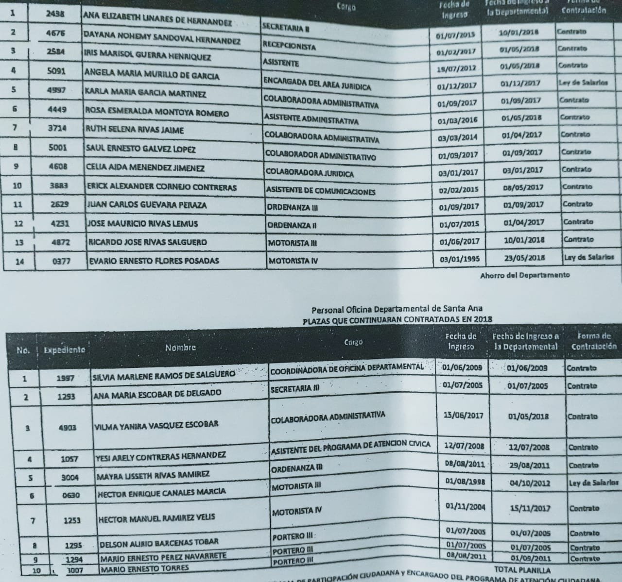 Listado de empleados despedidos en Santa Ana