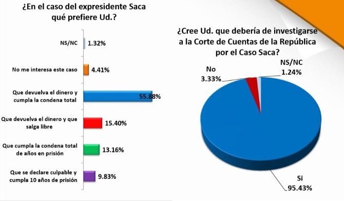 Encuesta caso Saca 2