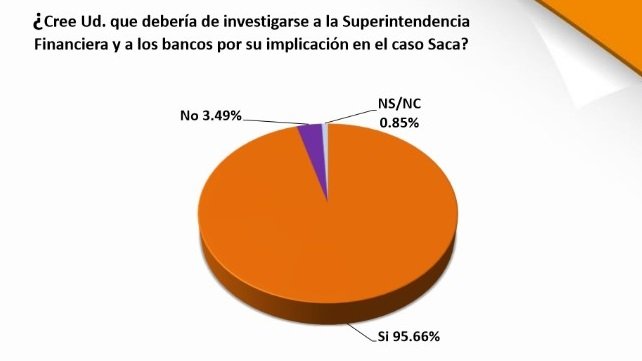 Encuesta caso Saca 3