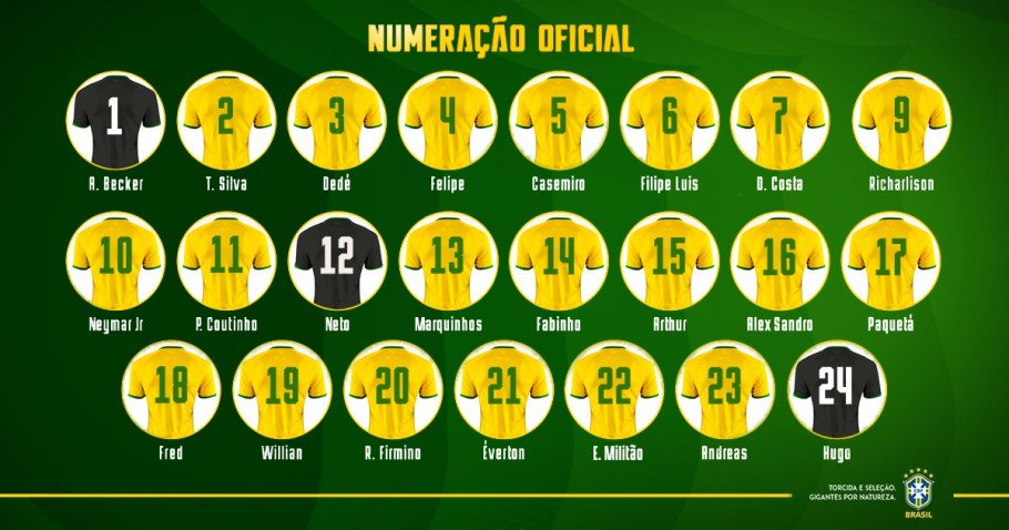 convocados Brasil