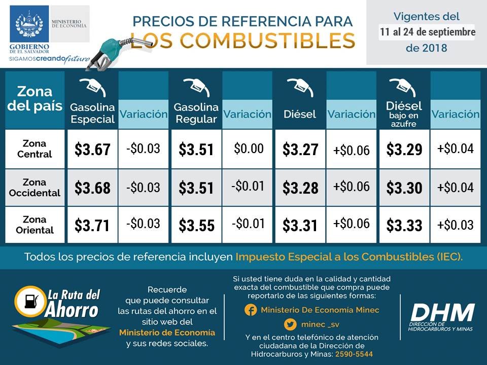 nuevo precios gas