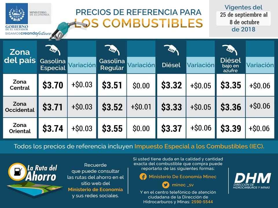 Precios gasolinas 25 de septiembre