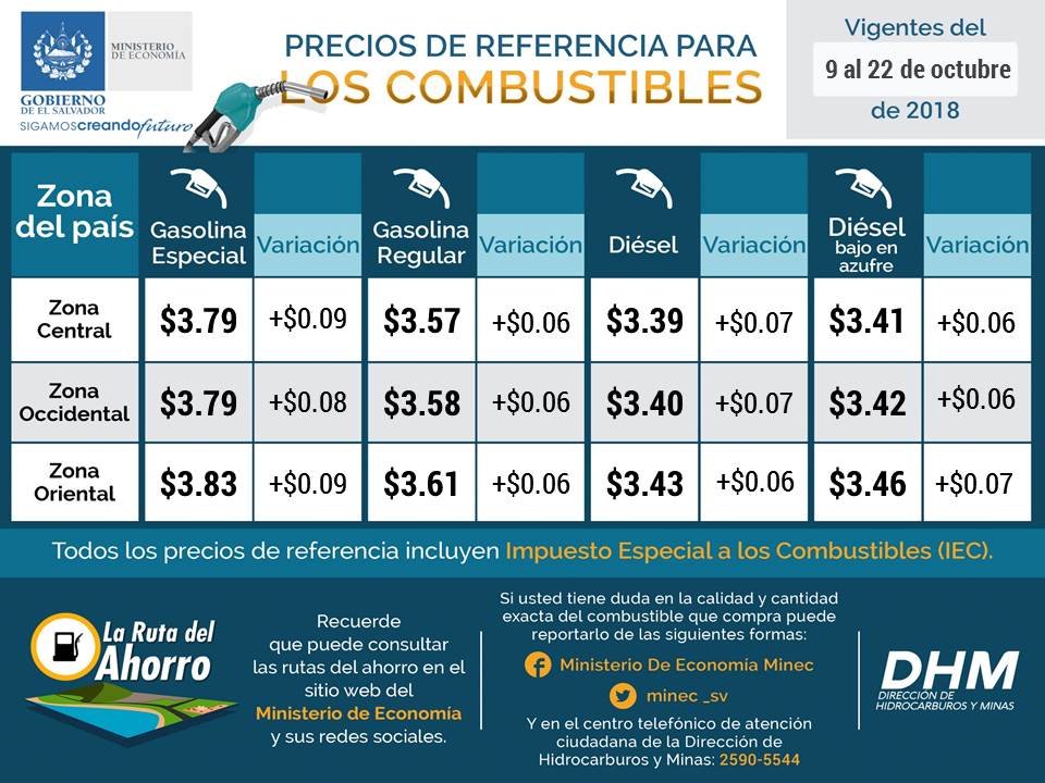 Incrementarán precios en $0.09