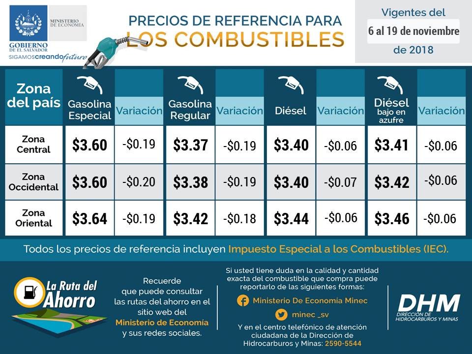 Gasolina en noviembre