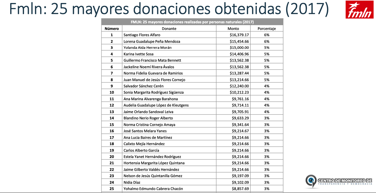 Captura de pantalla 2018-11-09 a la(s) 10.25.25