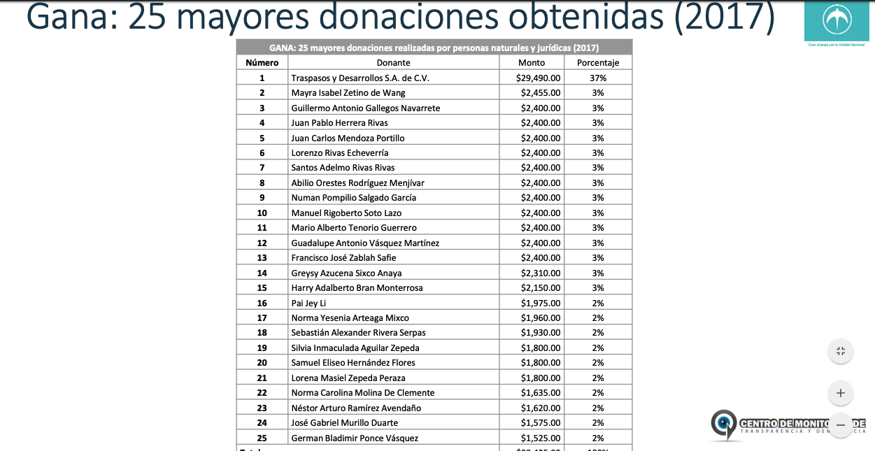 Captura de pantalla 2018-11-09 a la(s) 10.25.45