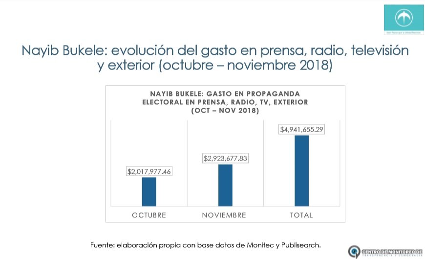 bukelesevolucuín gasto