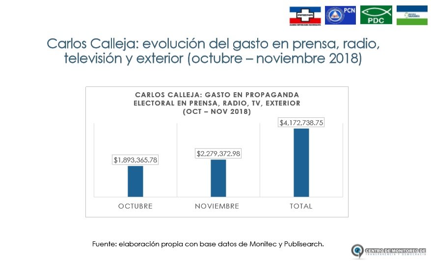 calleja evolucuín gasto