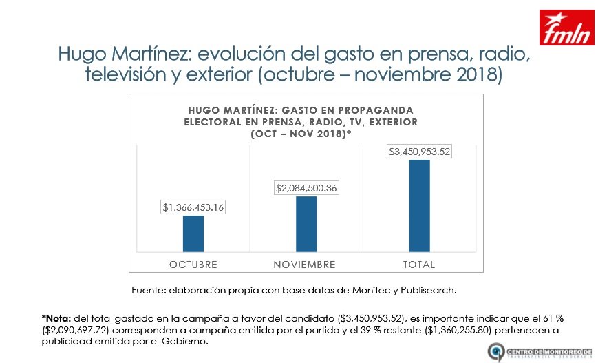 hugoevolucuín gasto