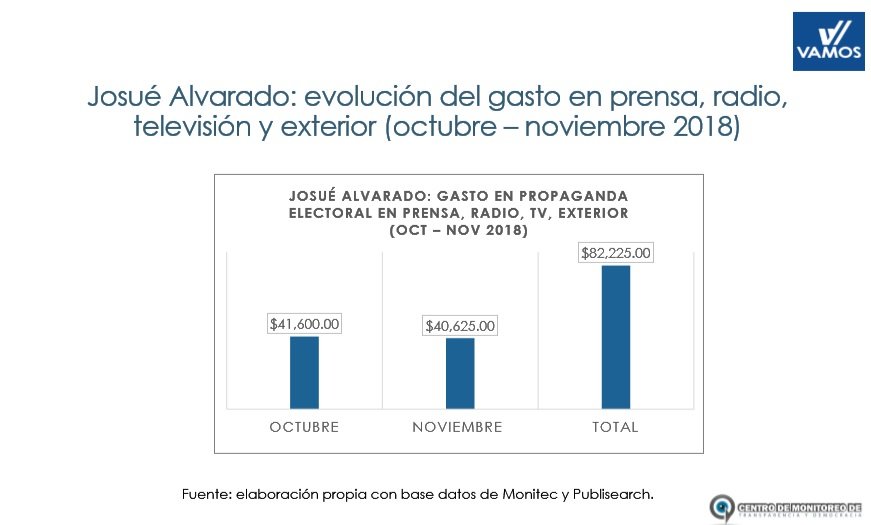 josue vamosevolucuín gasto