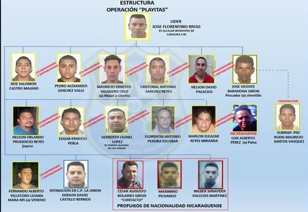 Exalcade de Carolina, Florentino Rivas