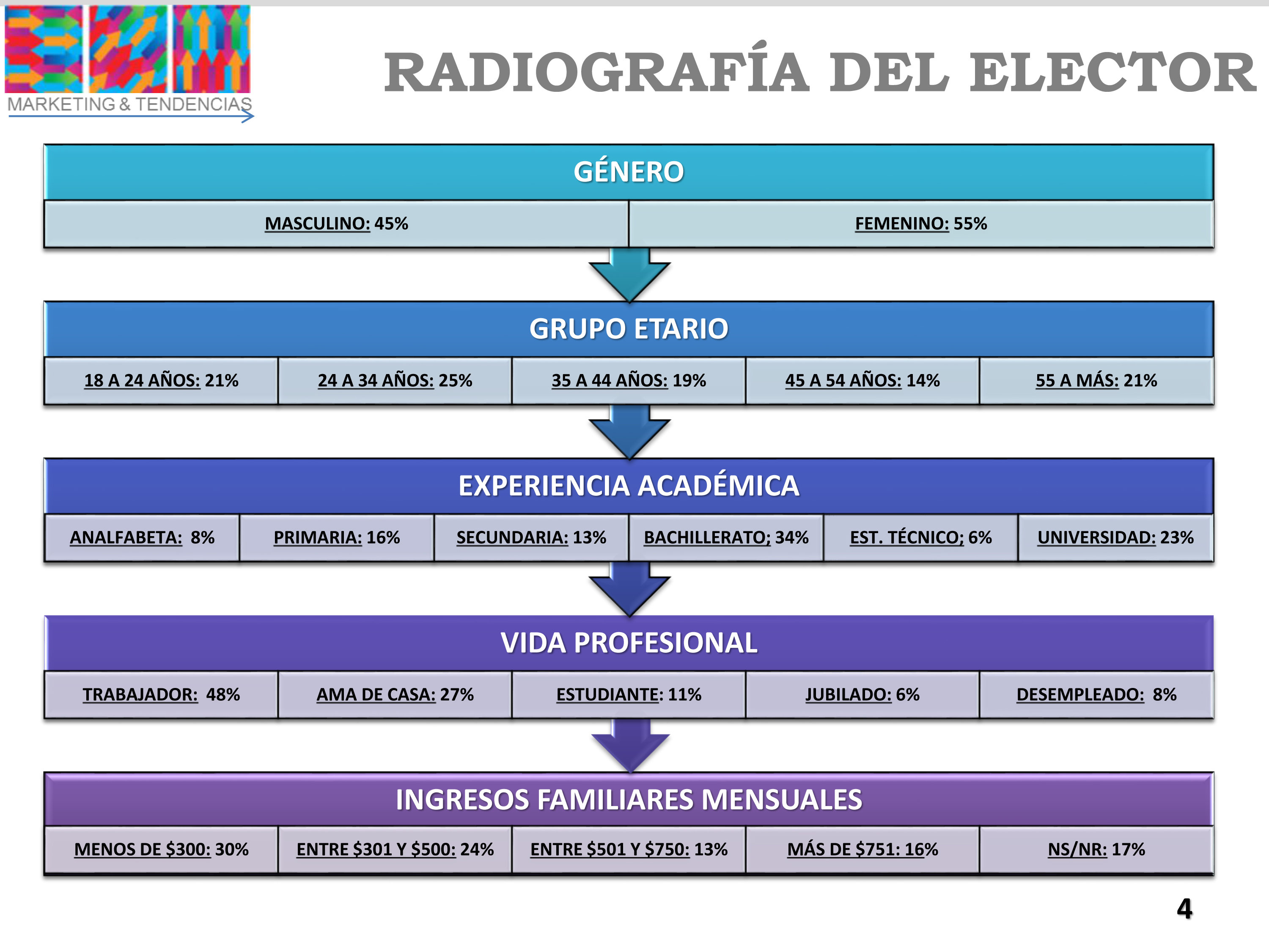 Encuesta-Marketing2