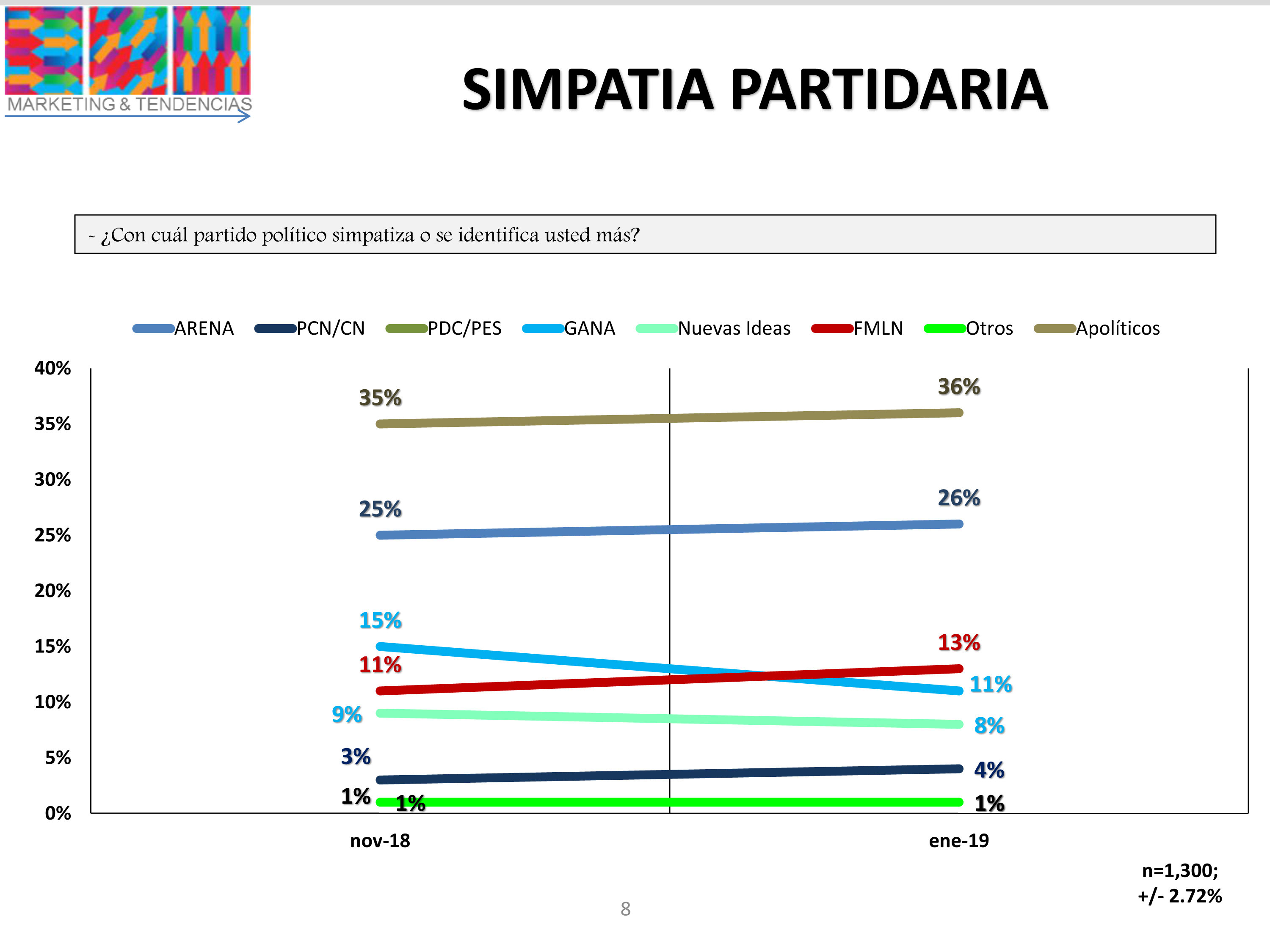 Encuesta-Marketing4