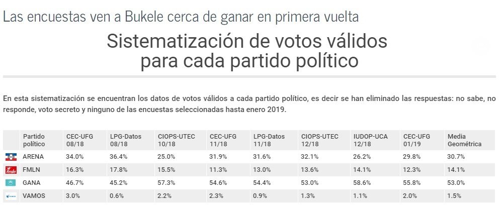 Encuesta UFG 3