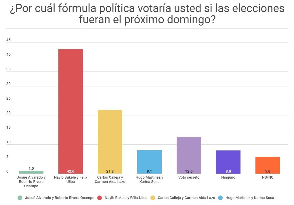 Encuesta UFG 2